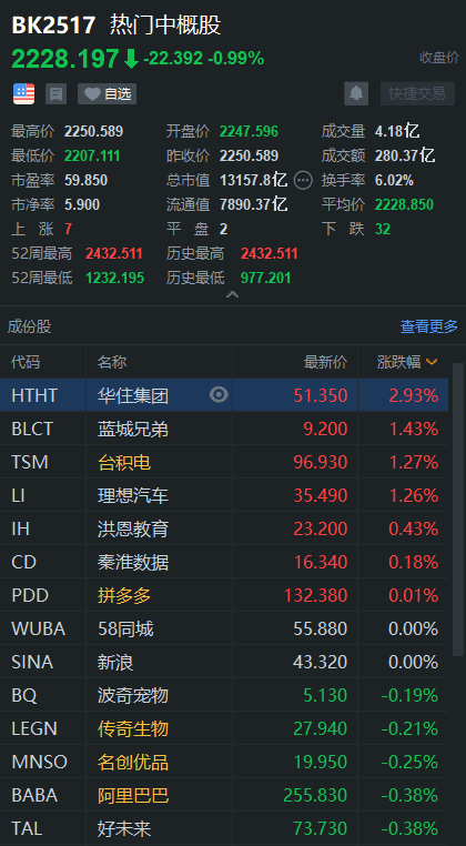 热门中概股集体走强阿里巴巴涨2%(中概互联持有的阿里巴巴是美股还是港股?)  第1张