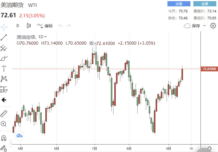 美国WTI原油期货周二收跌1.8%(美国wti 2月原油期货收涨126美元,涨幅2)  第2张