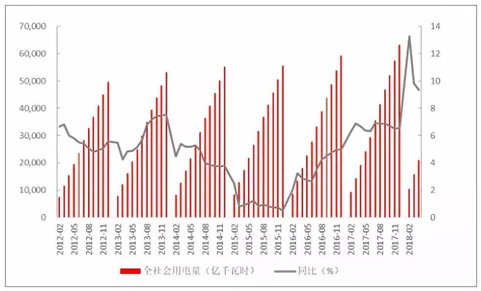 包含产能加速释放硅料高价难题年内或解的词条  第2张