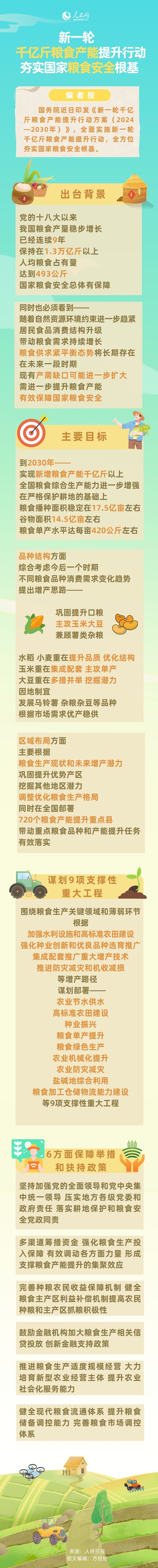 经济日报：全方位夯实粮食安全根基的简单介绍  第1张