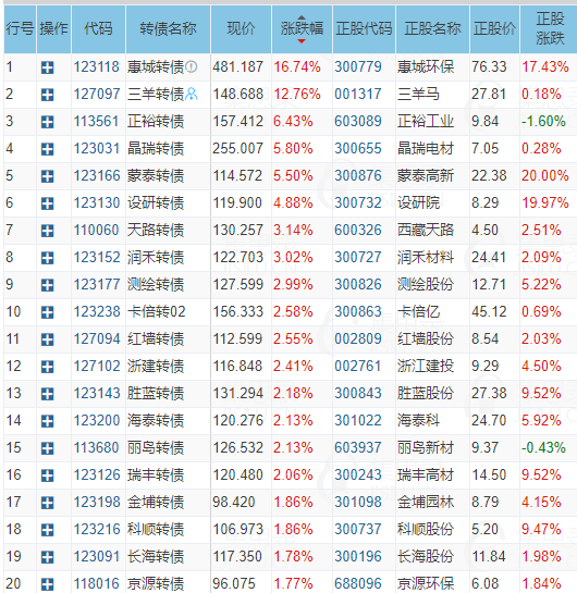 评论：为上证指数正名(上证指数为什么不能代表整个中国股票)  第1张