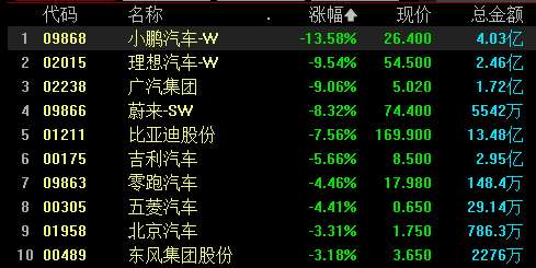 关于中概股低开小鹏汽车跌超5%的信息  第1张