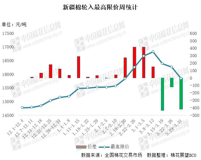 3月6日棉副最新价格行情(2021年3月1日棉花价格)  第1张