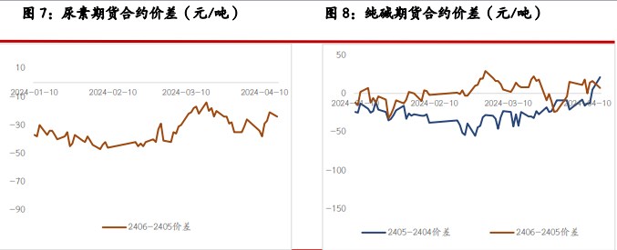 关于光大期货：1月20日能源化工日报的信息  第2张