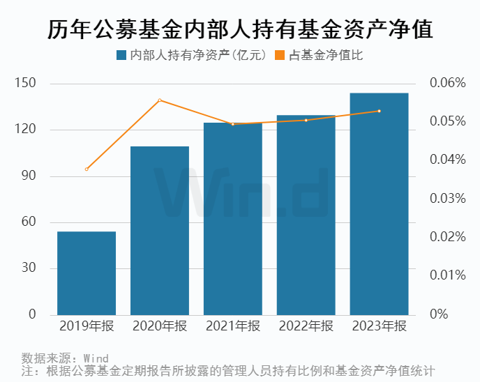 包含保险资管公司扩容行业头部效应显现的词条  第1张