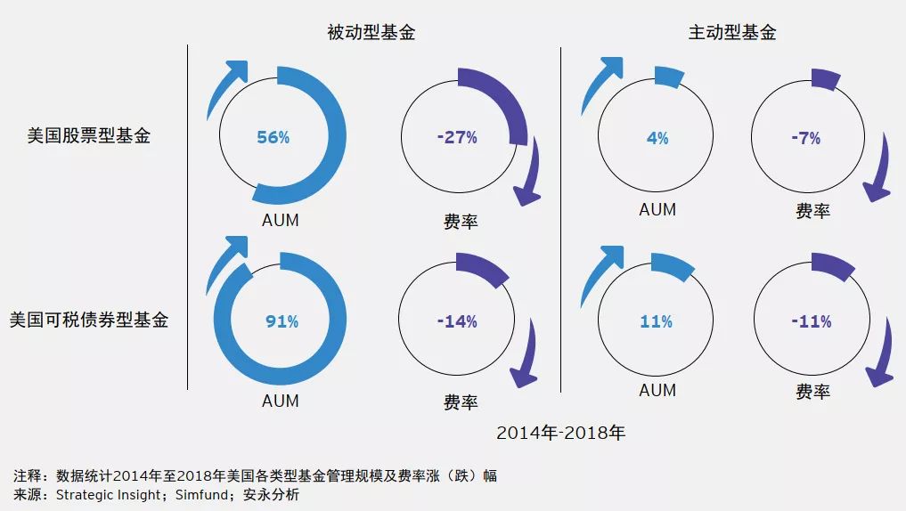 包含保险资管公司扩容行业头部效应显现的词条  第2张