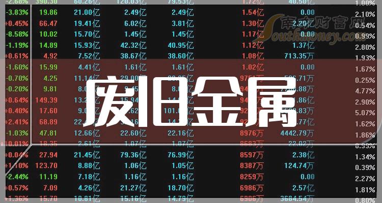 包含篮球概念盘中拉升，粤宏远Ａ平盘的词条  第2张