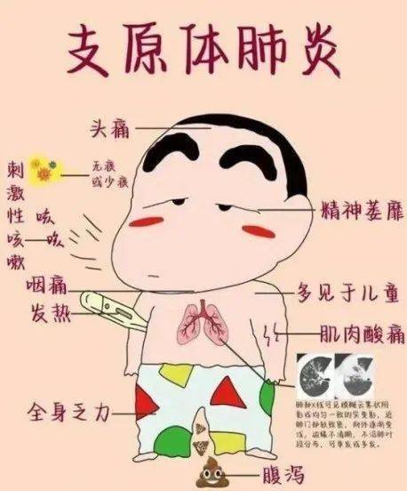 十问冬季呼吸道传染病的简单介绍  第2张