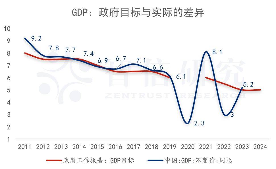 GDP增速目标怎么定：5%？6%？的简单介绍  第2张