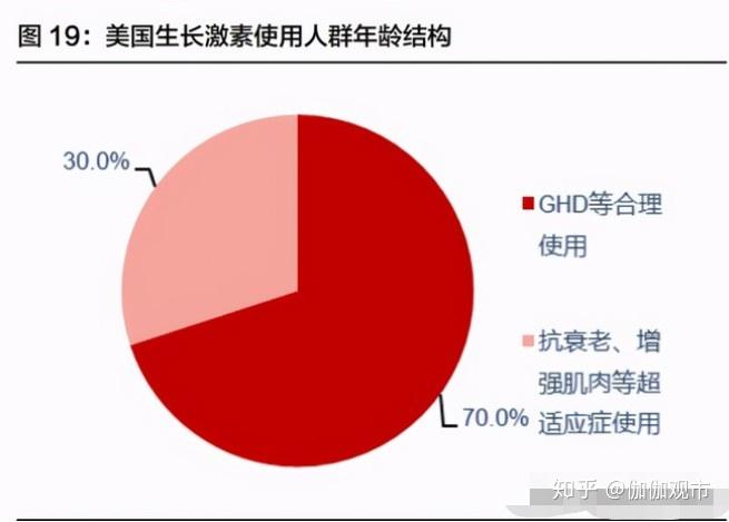 长效生长激素和短效生长激素的区别(长效生长激素和短效生长激素的区别在哪里)  第2张