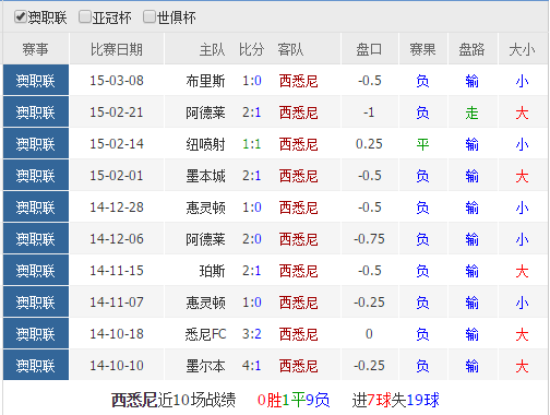 足球比赛结果查询竞彩网(今日足球比赛结果查询竞彩网)  第1张