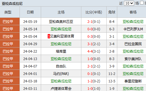 关于足球比分007即时比分网完场比分的信息  第2张