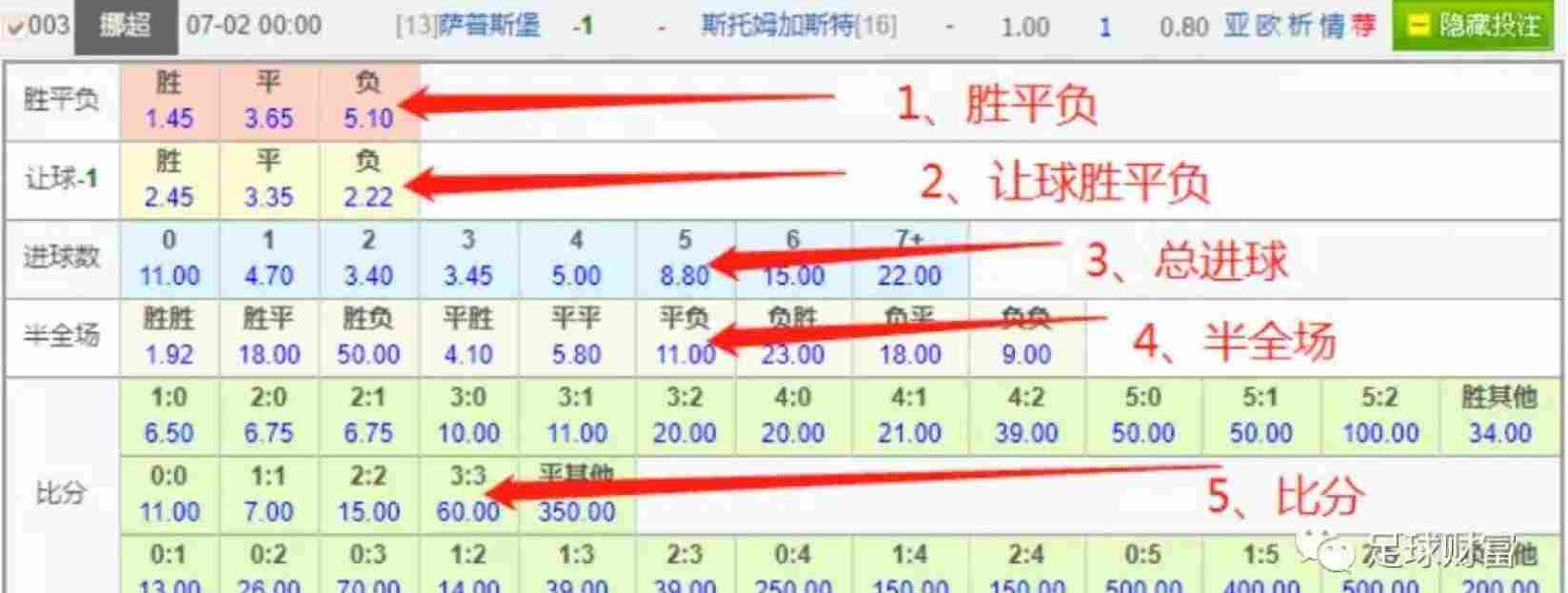 竞彩足球胜平负玩法(竞彩足球胜平负玩法与总进球玩法混串最多能串几关)  第2张