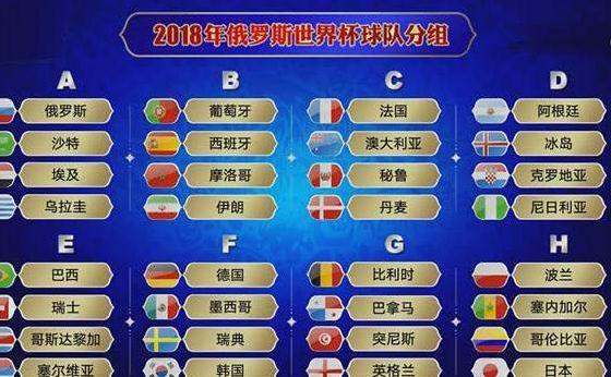 2018世界杯晋级表(2018世界杯晋级示意图)  第1张