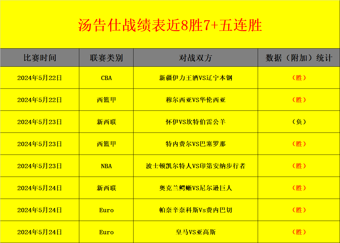 今日nba战况最新消息(今日nba战况最新消息查询)  第1张