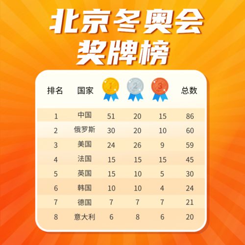2020东京奥运会奖牌榜(2020东京奥运会奖牌榜统计表)  第1张