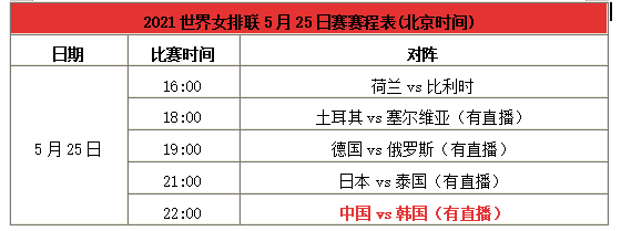 世界女排联赛全部赛程(世界女排联赛全部赛程2023)  第2张