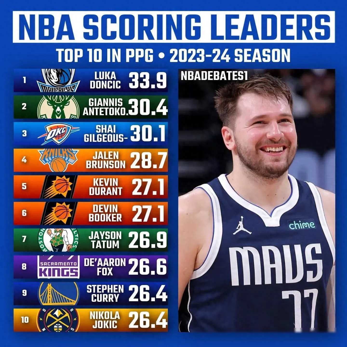 nba最新排名表(nba目前最新排名)  第1张