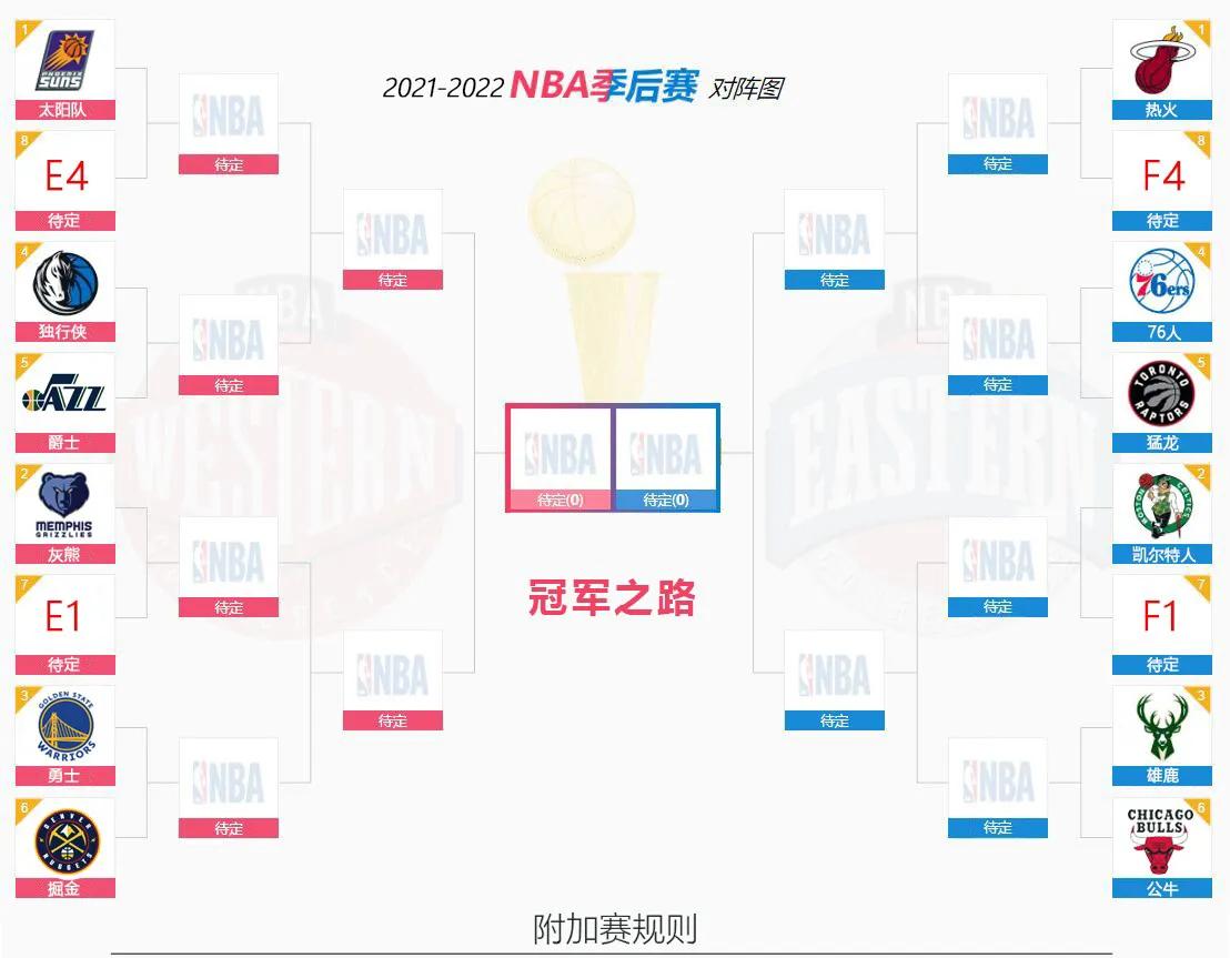 nba最新排名表(nba目前最新排名)  第2张