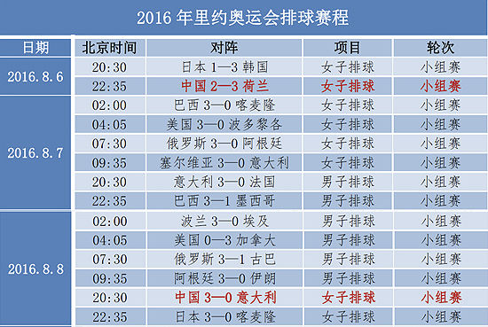 女排半决赛赛程安排(女排半决赛赛程安排时间)  第2张