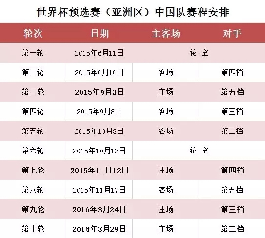 国足比赛时间表2020(国足比赛时间表2020最新)  第2张