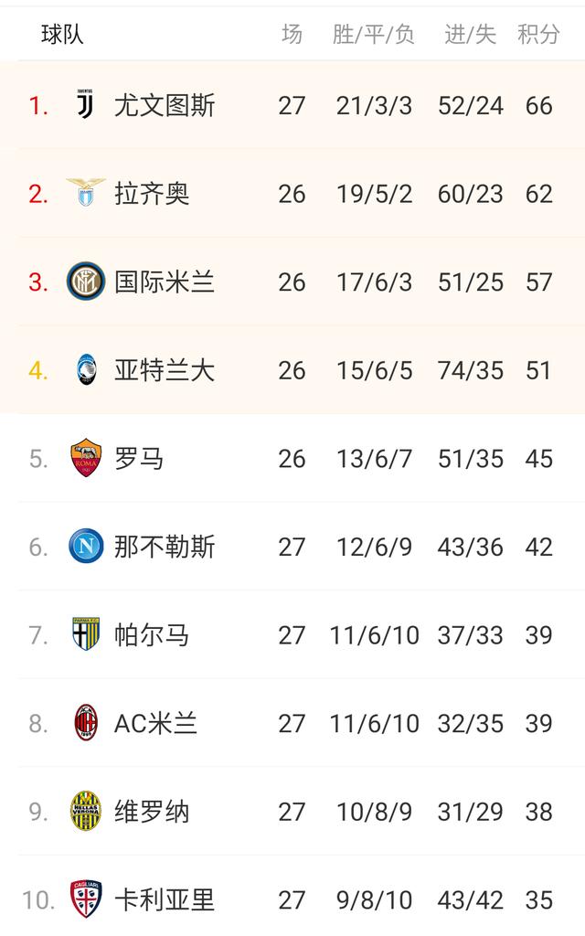欧洲五大联赛哪个水平更高(欧洲五大联赛哪个联赛最厉害)  第1张