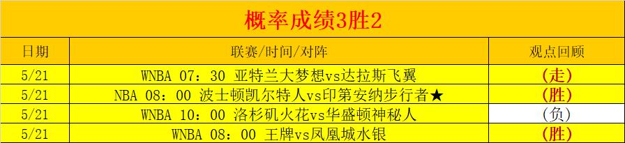 nba赛程比分(nba赛程总比分)  第1张