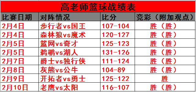 nba赛程比分(nba赛程总比分)  第2张