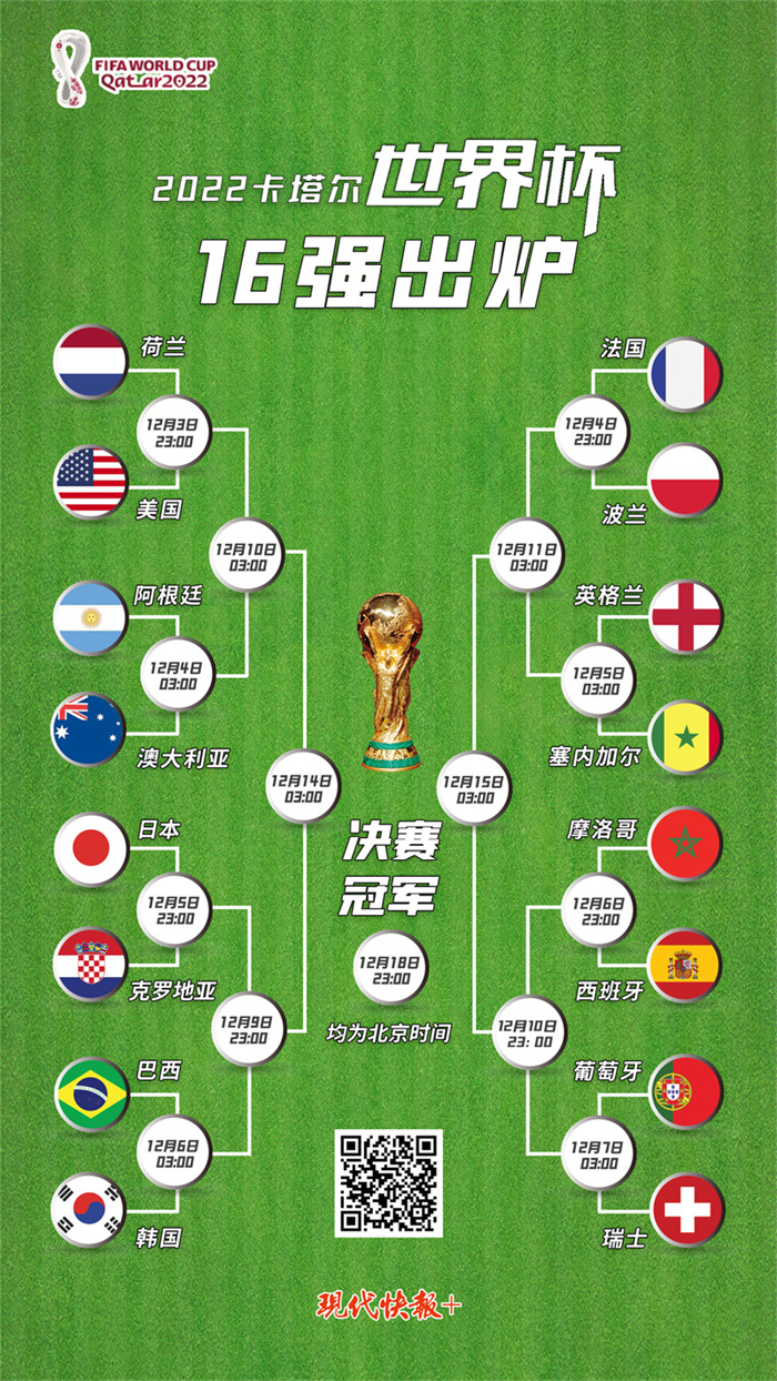 卡塔尔世界杯32强名单(卡塔尔世界杯32强名单最新)  第1张