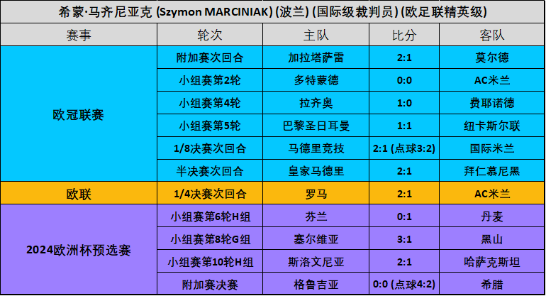 欧洲杯预选赛2023赛程时间表(欧洲杯预选赛2023赛程时间表葡萄牙)  第1张