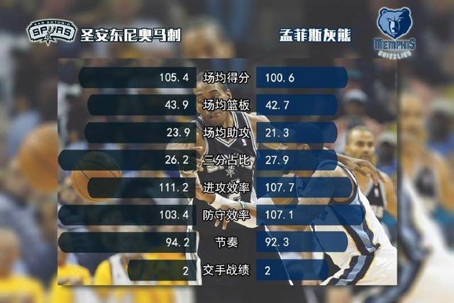 nba季后赛数据统计(nba季后赛数据统计最新)  第2张