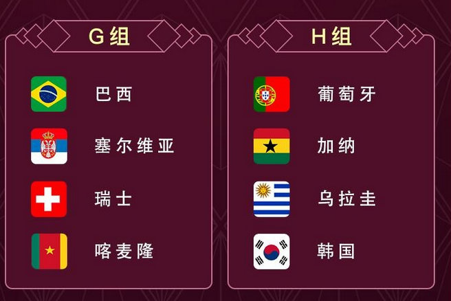 卡塔尔世界杯32支球队名单(卡塔尔世界杯32支球队名单公布)  第1张