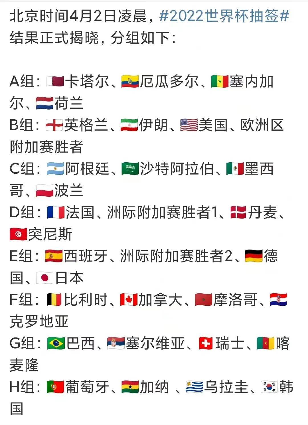 卡塔尔世界杯32支球队名单(卡塔尔世界杯32支球队名单公布)  第2张