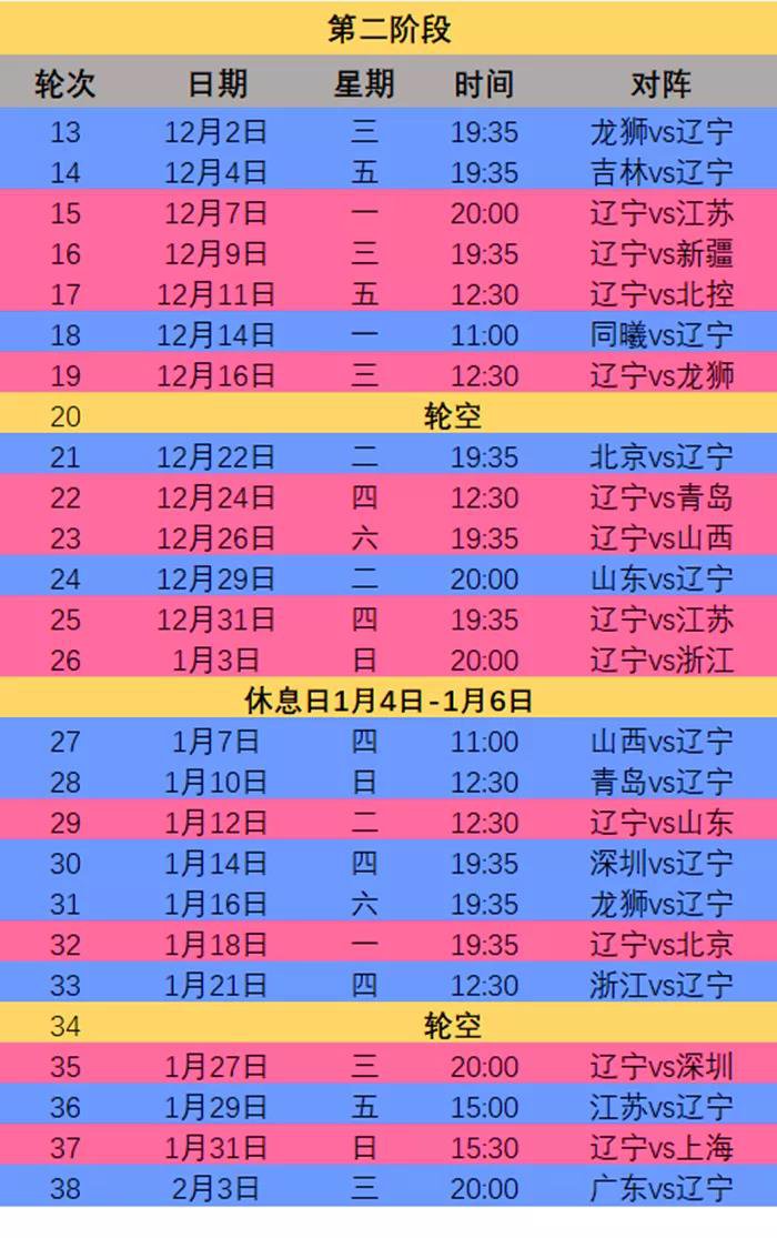 包含cba辽宁男篮最新赛程表的词条  第2张