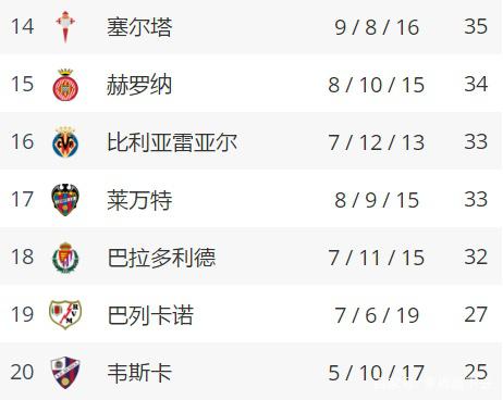 西甲足球俱乐部排名(20212022西甲各俱乐部实力分析)  第1张