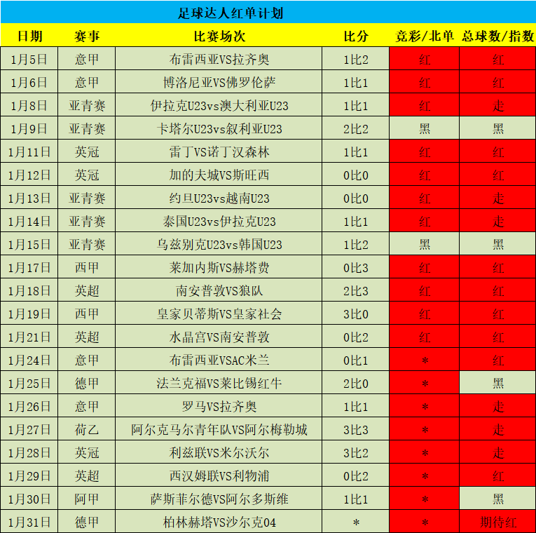 90足球比分网即时比分(90足球比分即时比分足球即时比分)  第2张