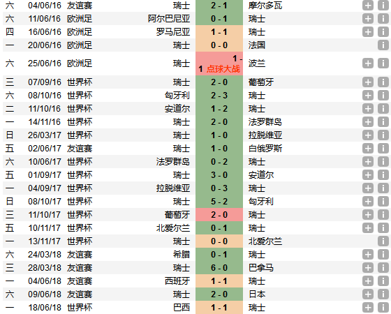 2018世界杯全部战绩比分(2018年世界杯所有比赛比分)  第1张