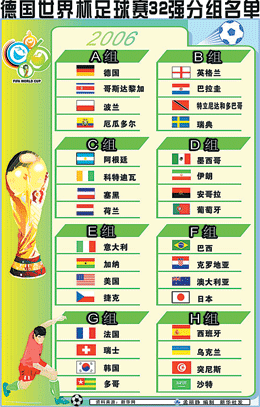 2006世界杯比赛结果表(2006世界杯比赛结果表全部图片)  第1张