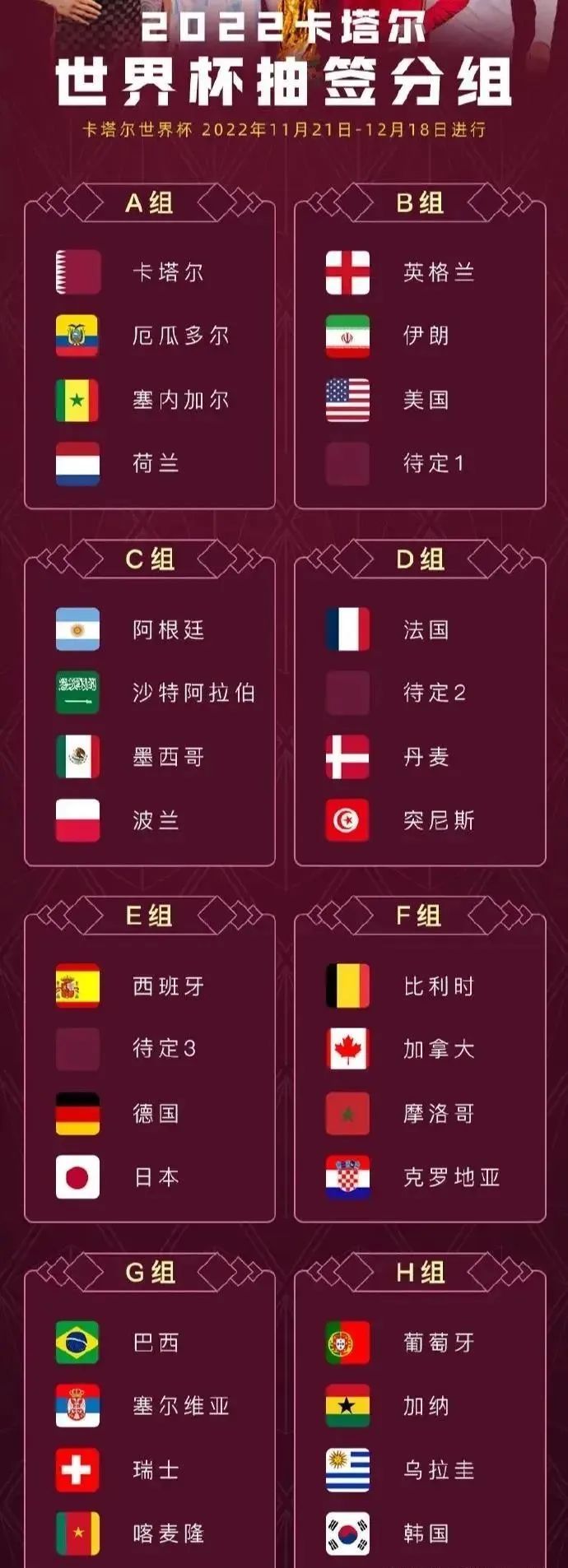 卡塔尔世界杯赛程公布(卡塔尔世界杯预选赛2022赛程)  第1张