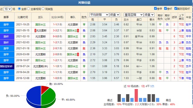 今日足球比赛预测推荐分析(今日足球比赛预测推荐分析报告)  第1张