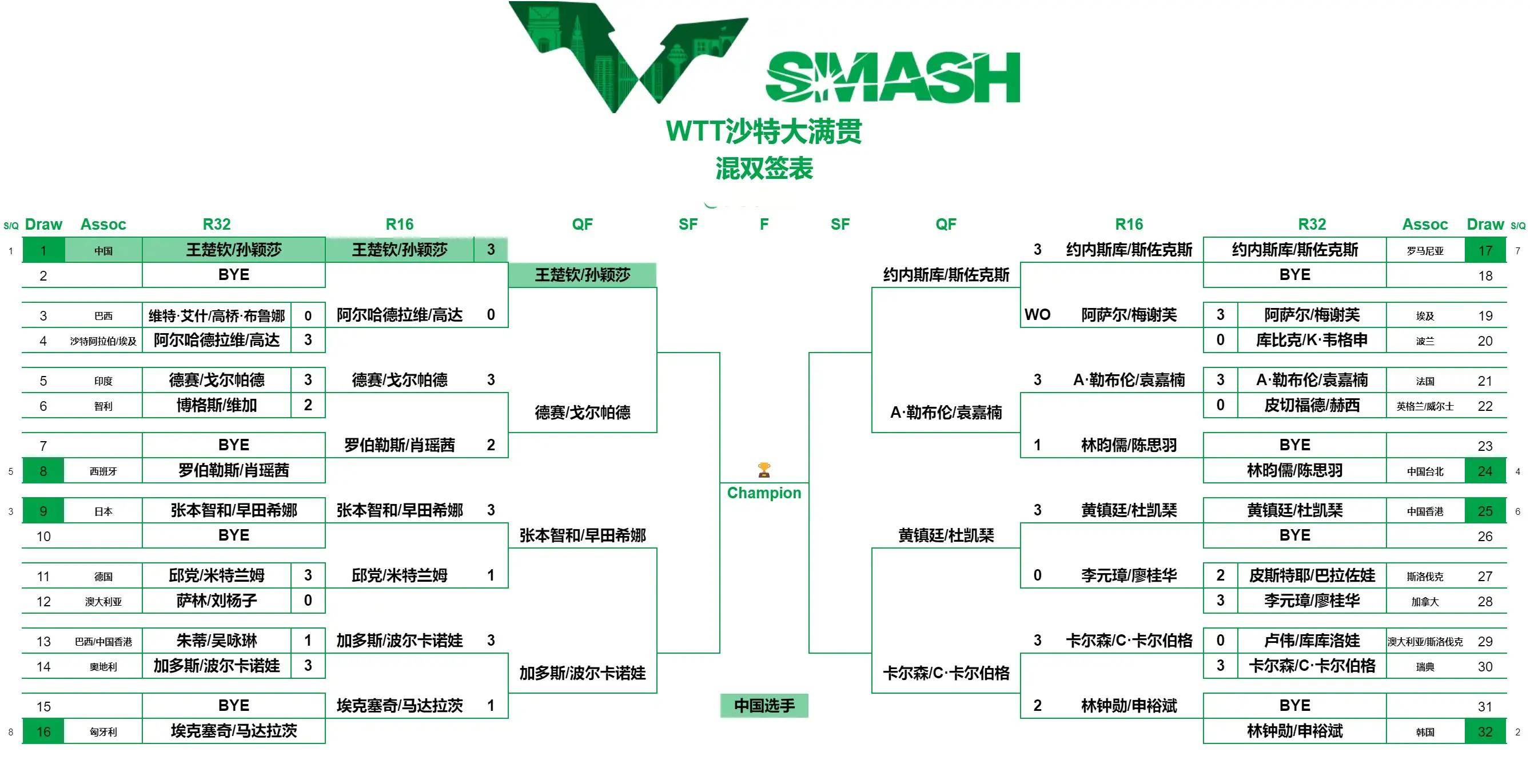 乒乓球赛直播中央5台(乒乓球赛直播中央5台几点播出)  第1张