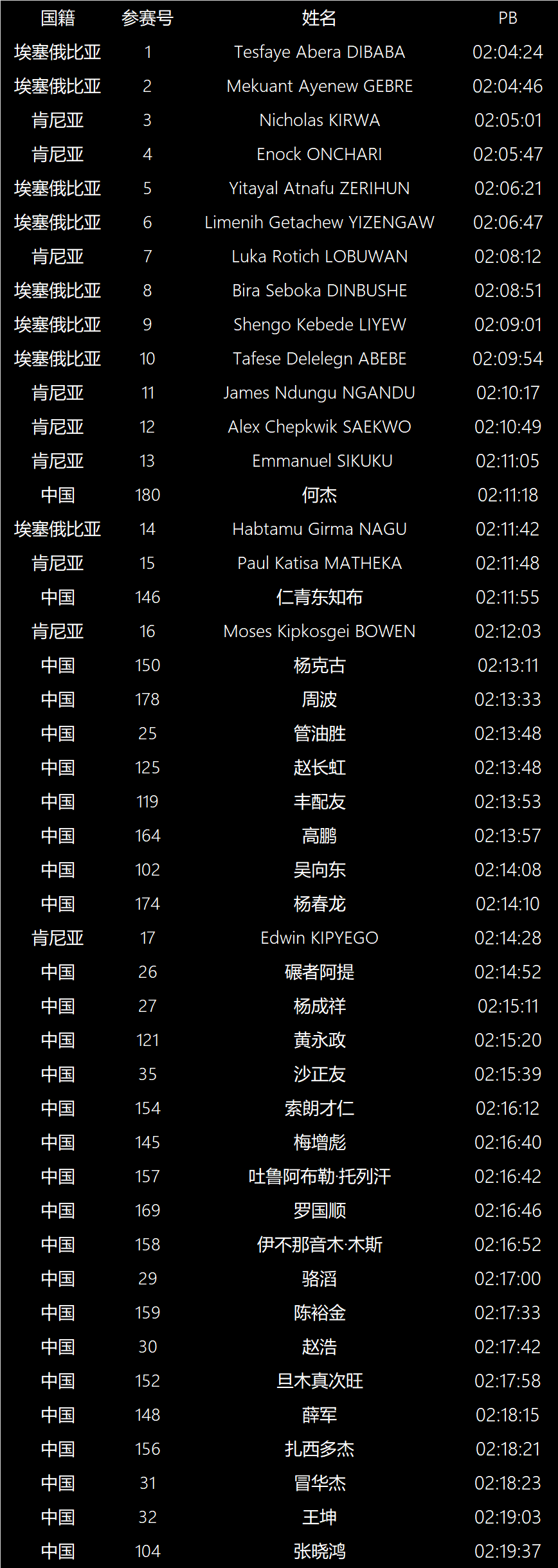 2023金牌排行榜(2023金牌排行榜统计表格)  第1张