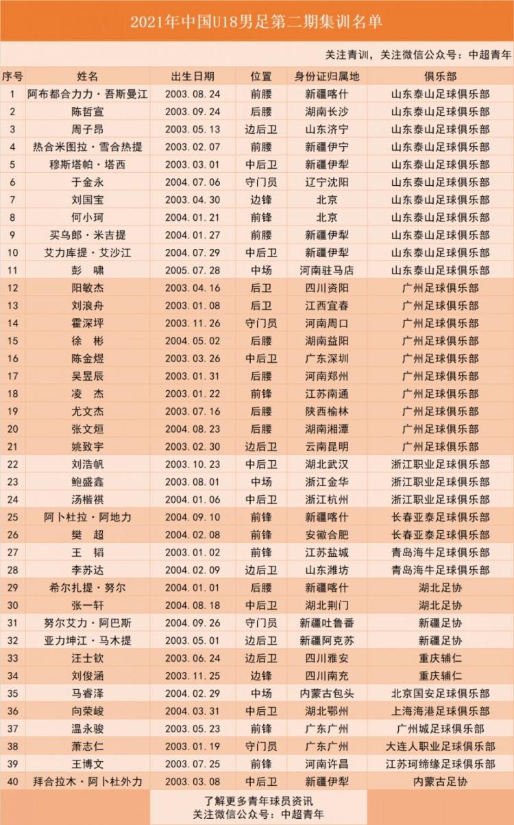 中国足球队球员名单(中国足球队球员名单照片)  第2张