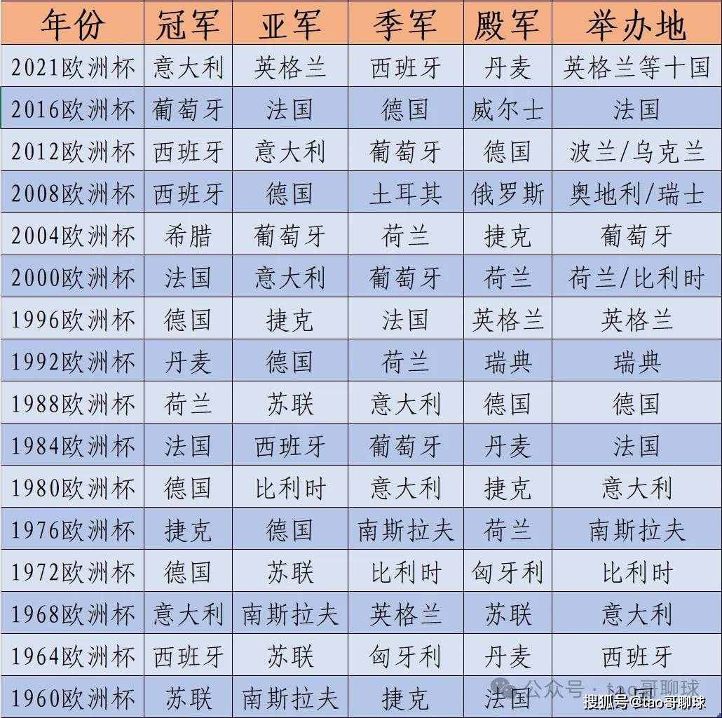 欧洲杯历年决赛(2024欧洲杯决赛回放全场)  第2张