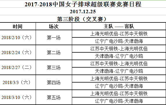 中国女排超级联赛赛程表(中国女排超级联赛20212022赛程)  第2张