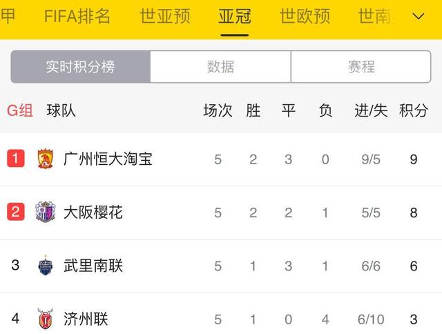 亚冠杯比分(亚冠杯比分预测)  第1张