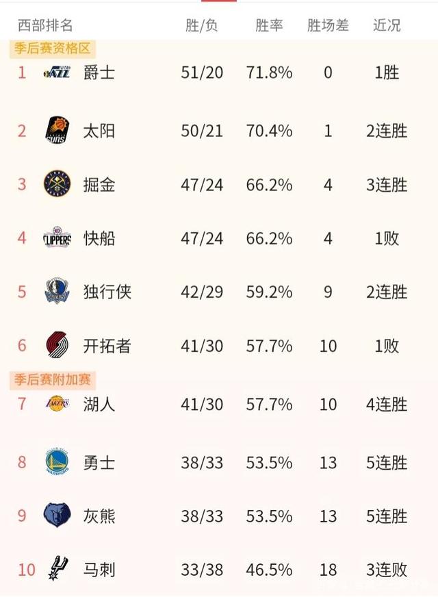 nba现役球星排名(现役Nba最强十人排名)  第1张