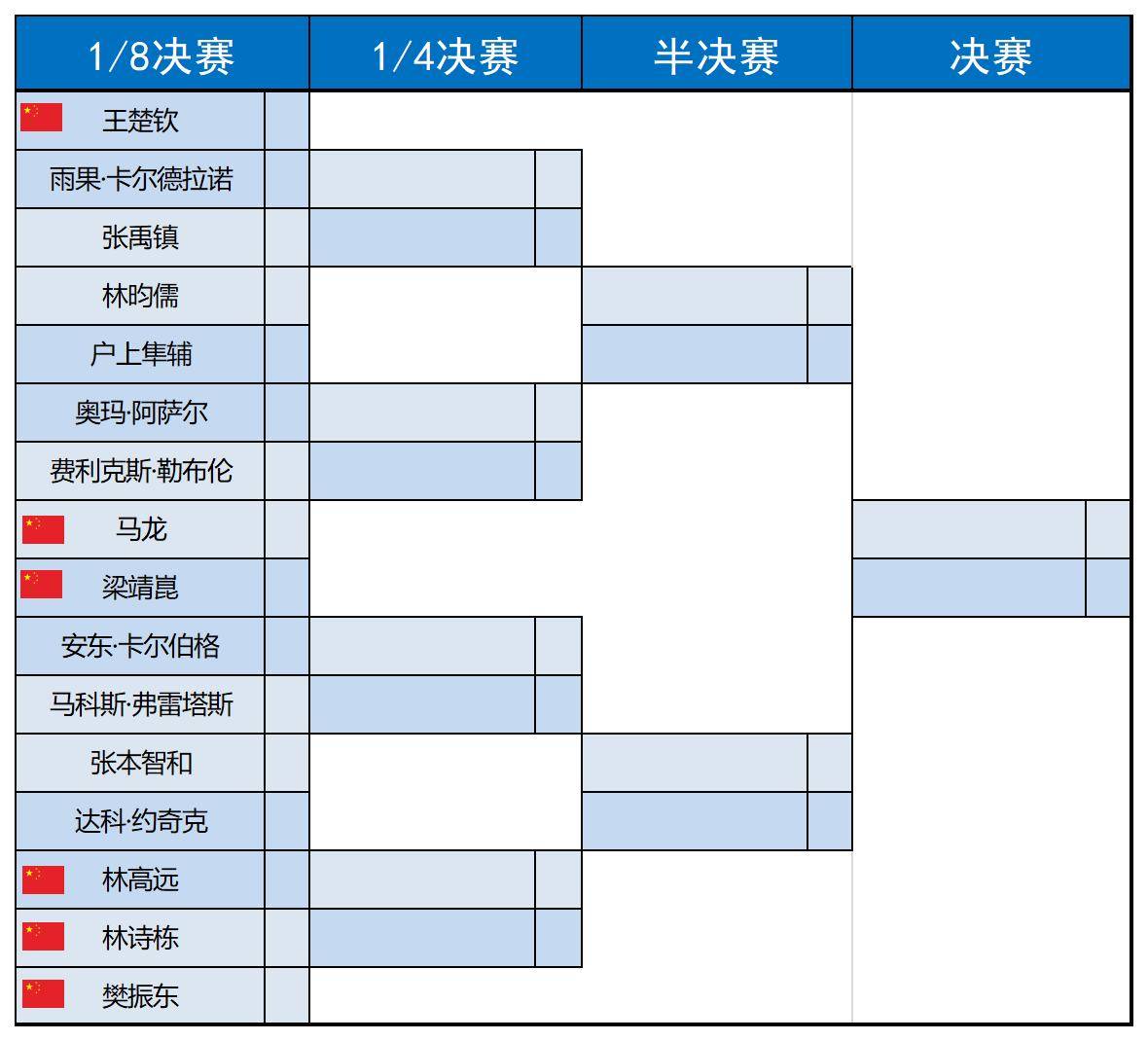 2014世界杯最终排名表(2026年世界杯谁最有可能夺冠)  第1张