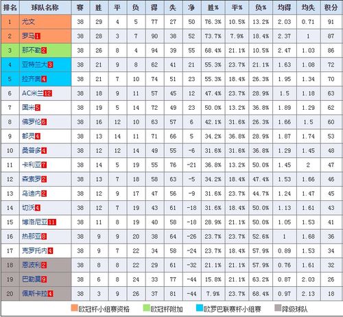 意甲联赛积分榜和比分(意甲联赛积分榜比分查询)  第2张