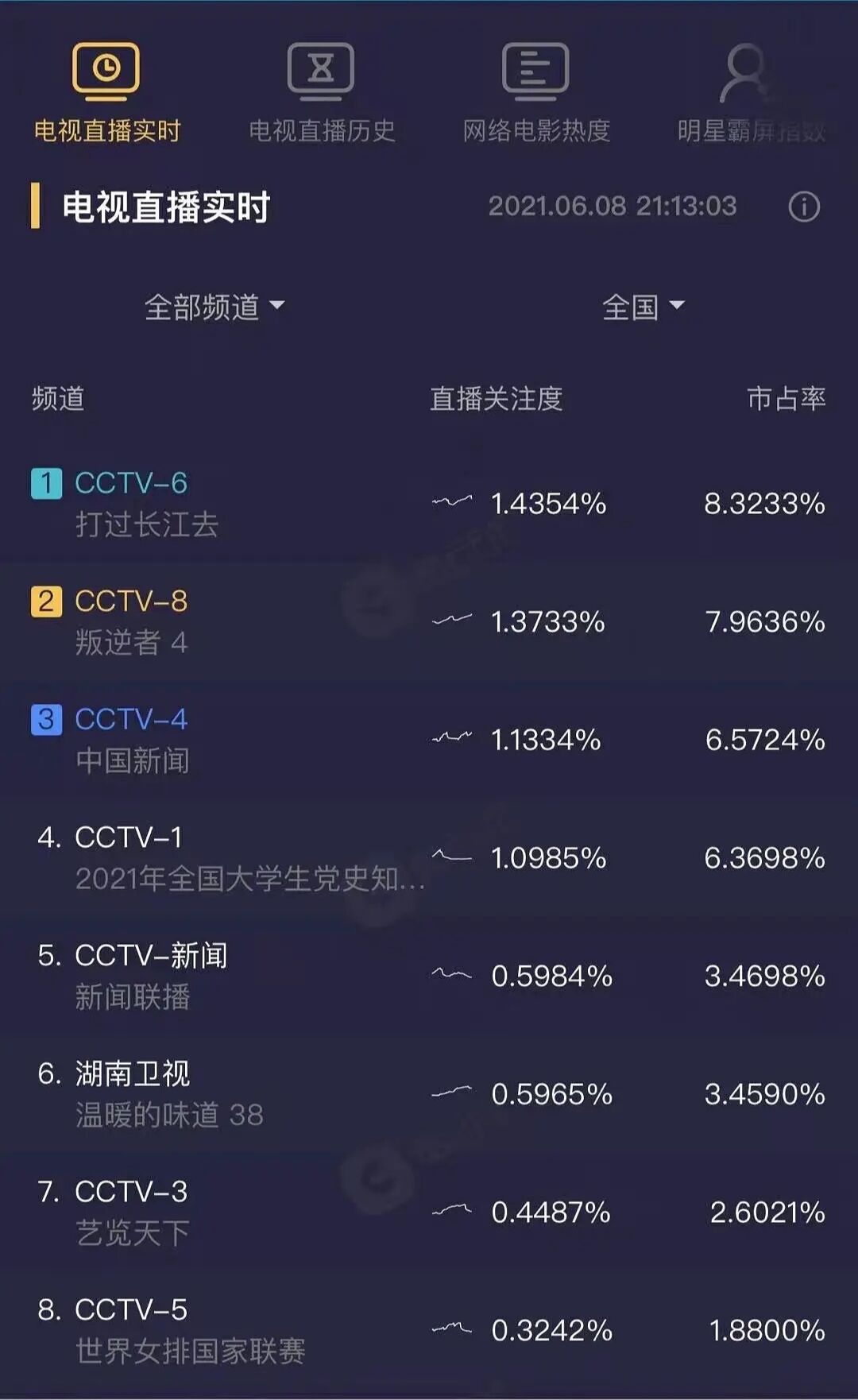 cctv8直播在线直播(cctv8直播观看正在直播直播)  第1张